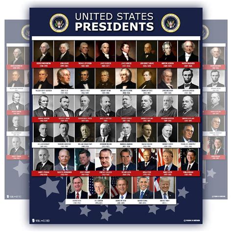 List of presidents of the United States .